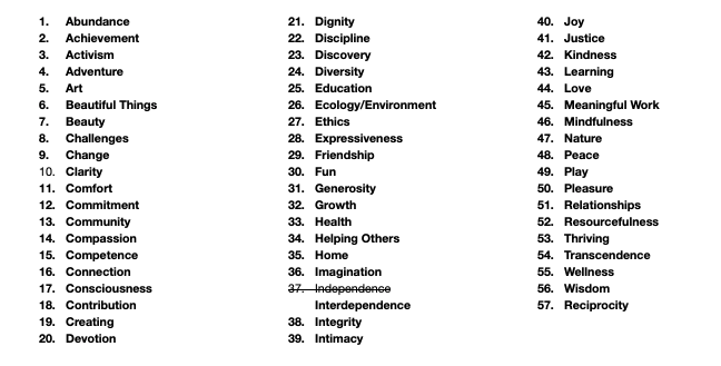 The original list of 139 words has been narrowed down to 57. The type is bigger than in the last screenshot, showing that we are zooming in on the words that matter.